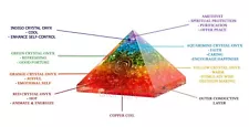 Orgone 7 Chakra Pyramid Energy Generator for Emf Protection & Healing-meditation