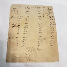 Important C1850 Slave Document, Scale Of Prices For Men Women & Children 1831-50