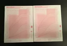 Lot of 2 - 100 count Growth Charts, Girls 2-20 years