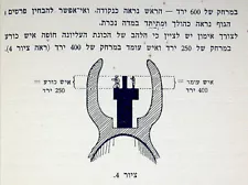 1939 Hebrew FIREARMS MANUAL Israel WEAPON TRAINING Notrim APPLICATION of FIRE