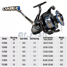 surf fishing reels for sale