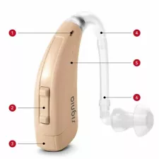 A Signi a Fast P Moderate Loss Behind-The-Ear Digital 62/130 dB BTE Hearing Aids