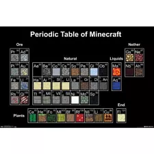 MINECRAFT - PERIODIC TABLE POSTER - 22x34 - 14913