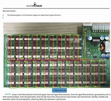 BITMAIN Antminer S9,ijk, S15 S17 S17+ L3+ T9+ T17+ Z11 Hash Board Repair MANUAL