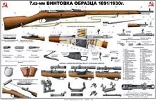 Nice! Color Poster Russian 1891/30 MOSIN NAGANT 7.62x54 WW2 Sniper Rifle Soviet