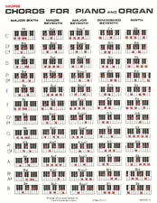 MORE CHORDS FOR PIANO AND ORGAN CHART LAMINATED GUIDE BRAND NEW ON SALE RARE