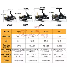 Spinning Saltwater Surf Lure Fishing Reels Spare Spools Up to 35LB Max Drag 11BB