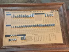 New ListingVTG RCBS Bullet Board Sign Display-Moulds, Sizer Dies And Top Punches 1983