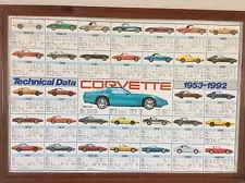 Corvette 1953-1992 Technical Data Poster "The Evolution" EC! SALE!Mailed In Tube