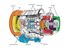 Engine Jet Cutaway Poster 24in x 36in