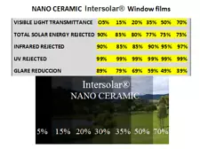 Window Tint Film Nano Ceramic 2 ply Intersolar® High heat reduccion Intersolar®