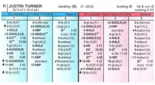 Strat O Matic Baseball Teams for Sale - Winner Selects 3 Teams for $19.95