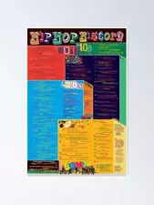 Hip Hop History Poster Large 36x24 Legends Rap Icons '70s - 2016 Art Print, New